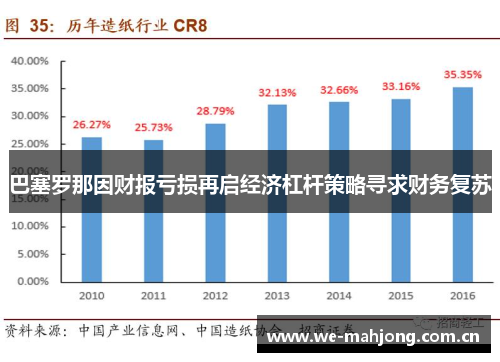 巴塞罗那因财报亏损再启经济杠杆策略寻求财务复苏